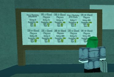 Guía para PRINCIPIANTES de GHOUL RE: Ubicaciones, Ropa, Controles y Más