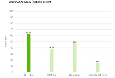 OpenAI Lanza GPT-4.5: El Modelo de IA Más Grande Hasta Ahora con Funciones de Conversación y Resolución de Problemas