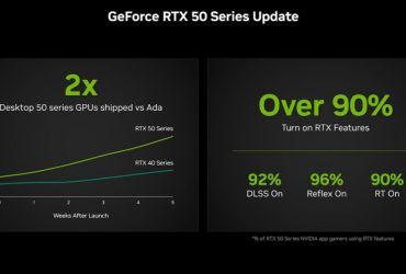 Reclamo de ventas de RTX 50 de Nvidia frente a RTX 40: lo que revelan los informes