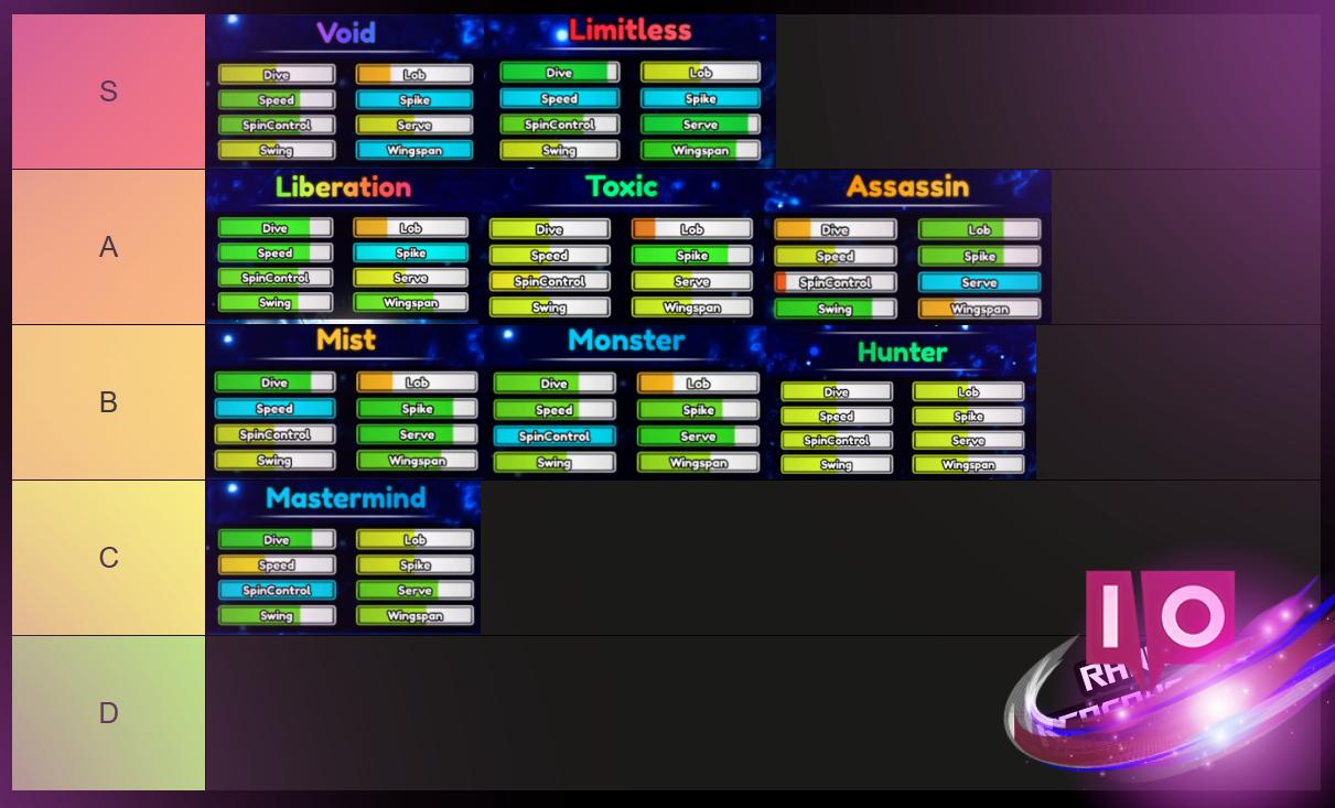 Lista de niveles de estilo y fluidez de Ultimate Tennis Zero: ¡Encuentra tu mejor juego!