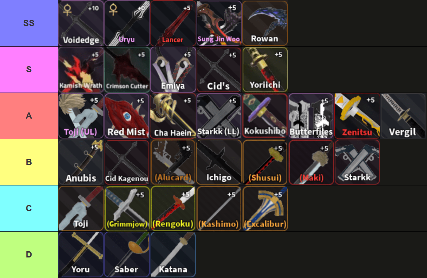 Una lista de niveles de todas las espadas en Verse Piece realizada a través de TierMaker para la actualización King of Curse.