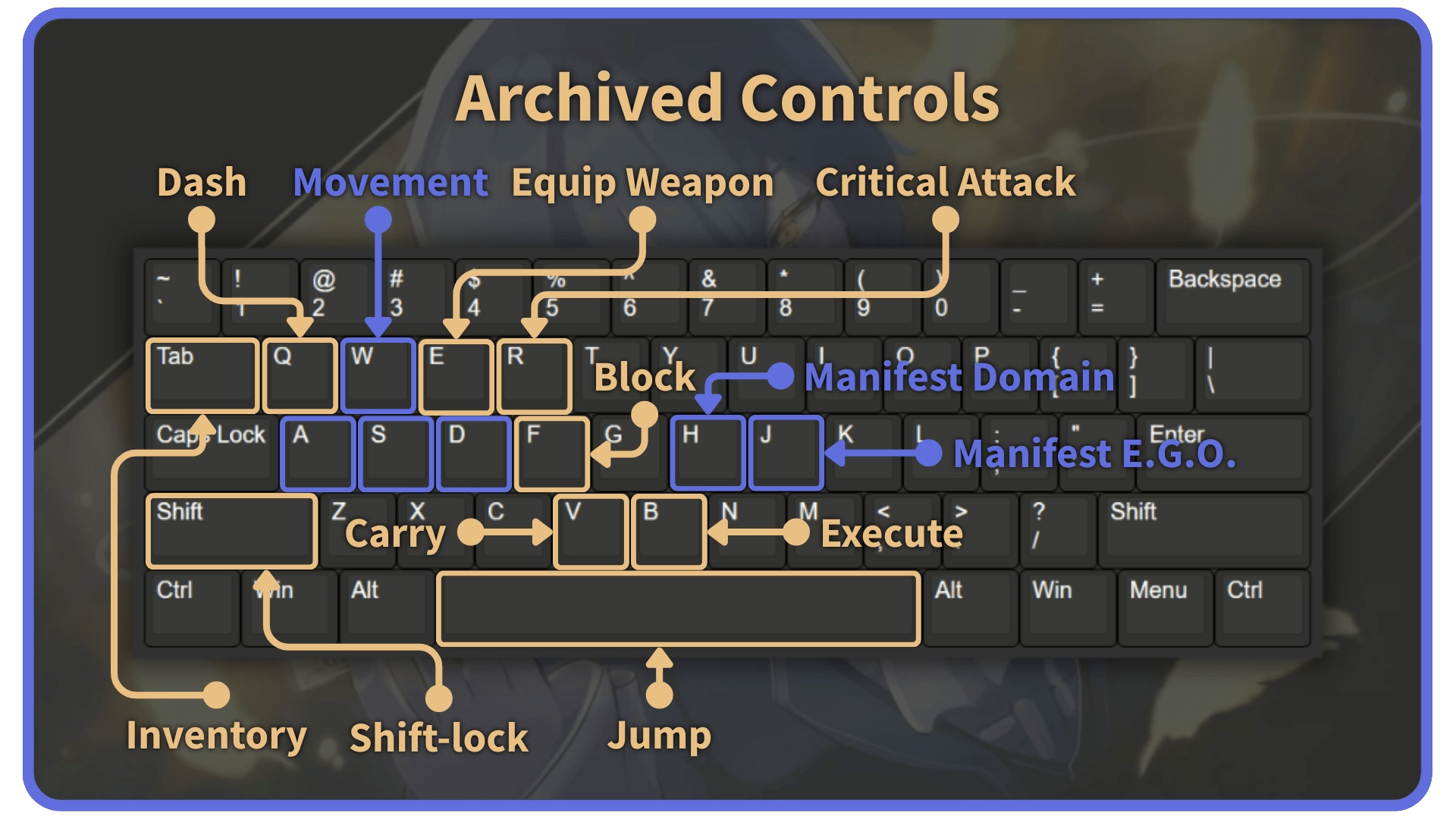 Diseño de controles del teclado en la experiencia Archived de Roblox.